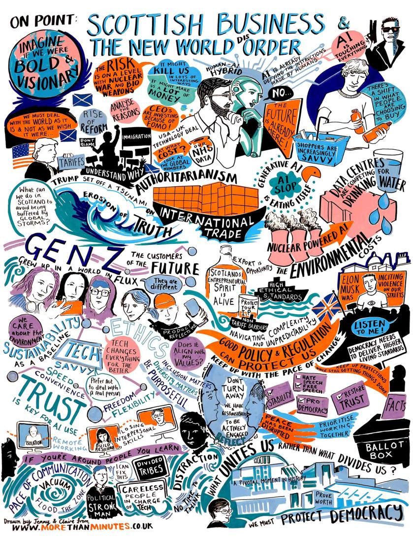 On Point: Visual Minutes