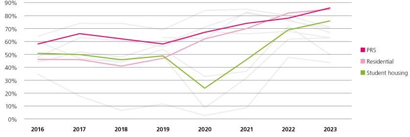 RETL23 - Asset classes 2.jpg