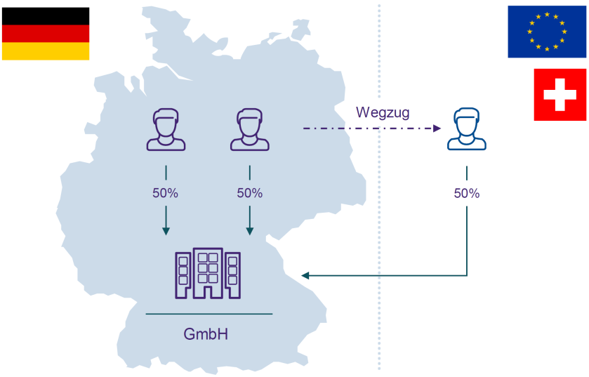 Wohnsitzverlegung ins Ausland - Verschärfung der Wegzugsbesteuerung