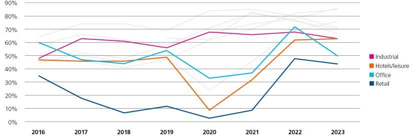 RETL23 - Asset classes 4.jpg