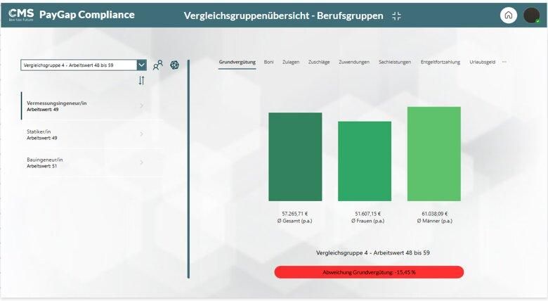 CMS Pay Gap Compliance 2