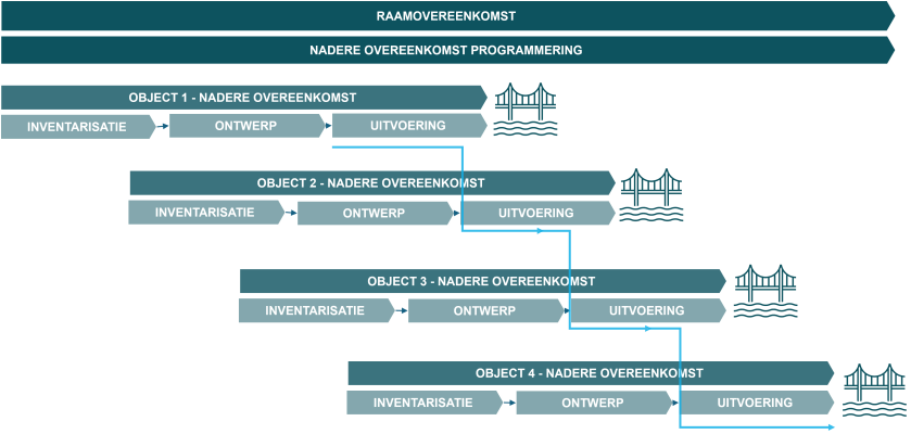 Seriematige systematiek