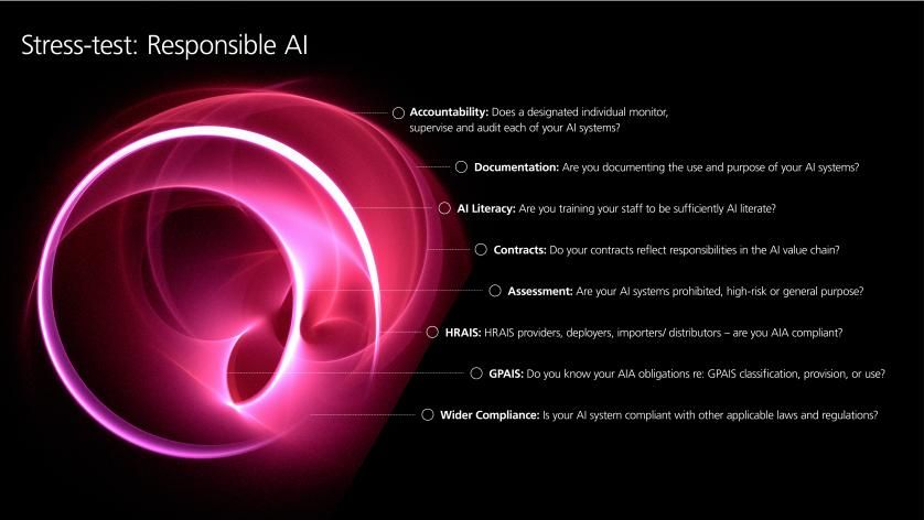 Digital Horizons stress test - original