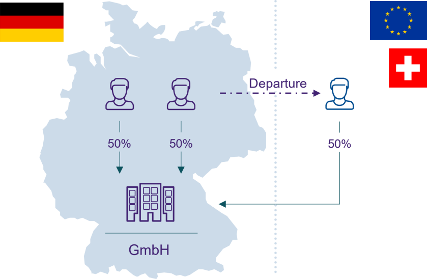Wohnsitzverlegung ins Ausland - Verschärfung der Wegzugsbesteuerung