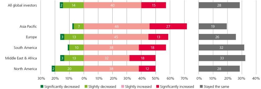 RETL23 - Asset classes 6.jpg