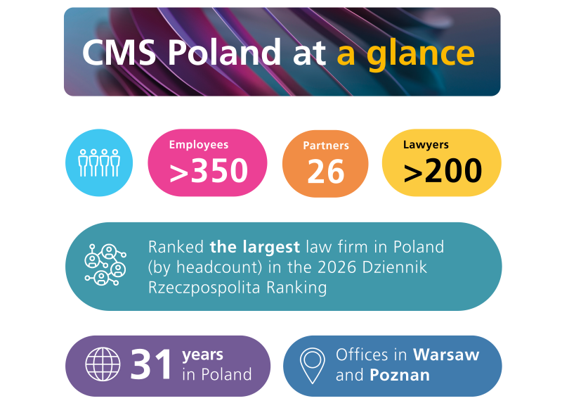 CMS Poland at a glance - graph detailing stats about the Polish office