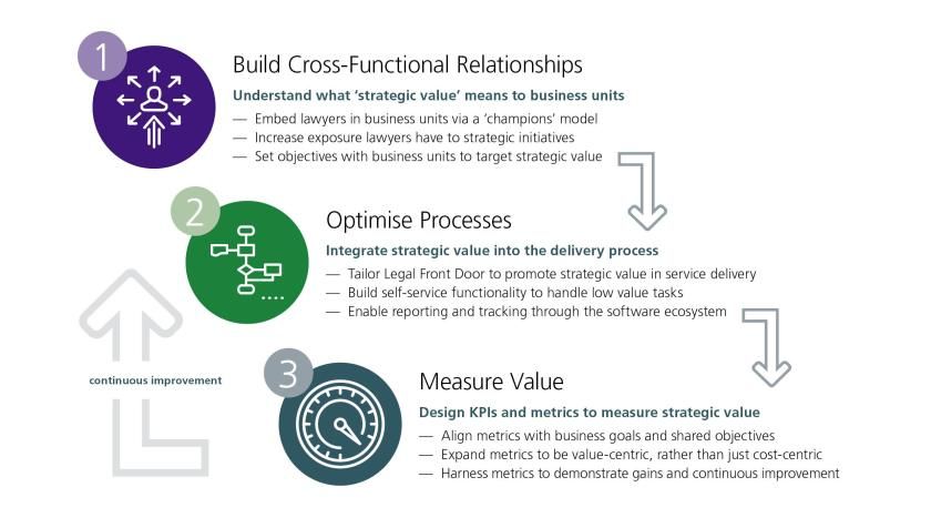 Transforming the legal Department - 2480 x 1406