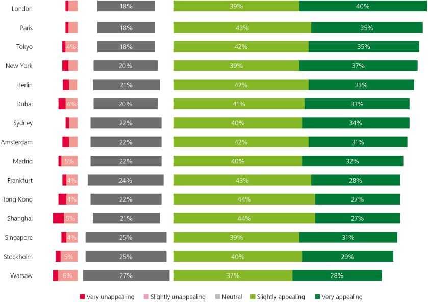 RETL23 - Global cities.jpg