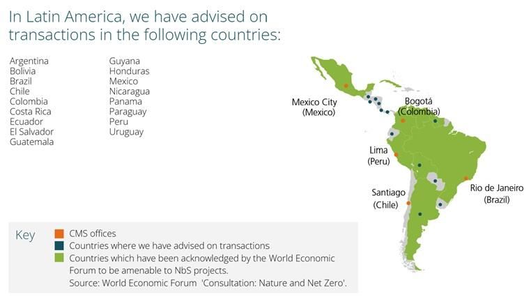 Transactions in Latin America