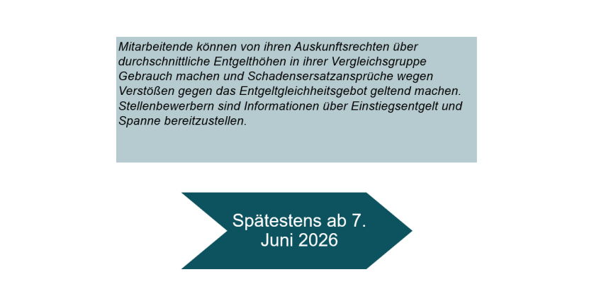 Zeitstrahl Pay Gap 2