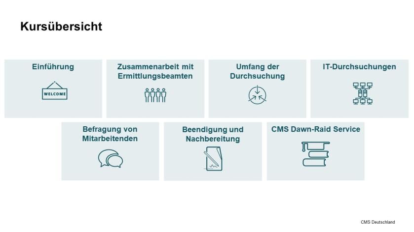 Kursübersicht Dawn Raid - Kartellrecht