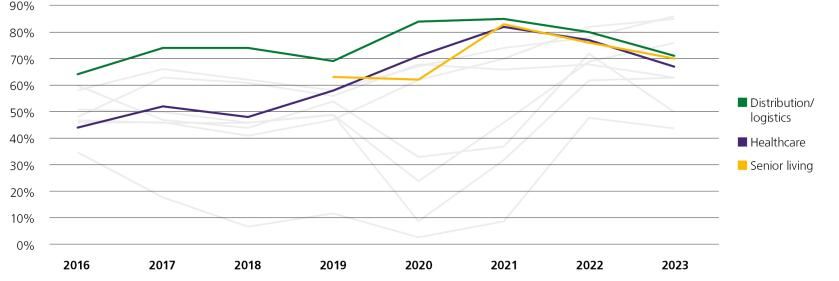 RETL23 - Asset classes 3.jpg