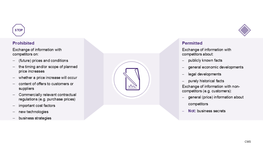 E-Learning | CMS Client Academy