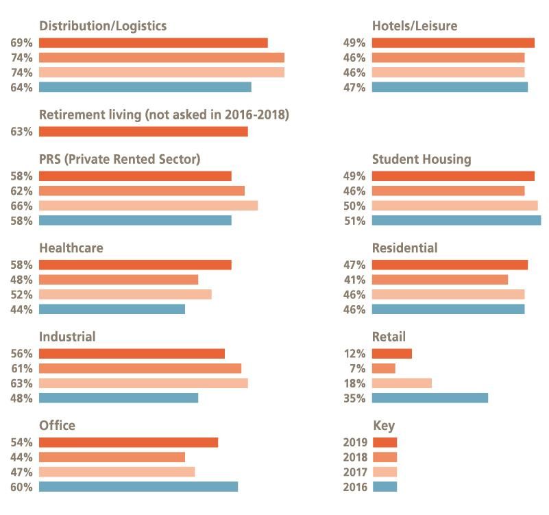 01_chart_Beds, Sheds_and_Meds