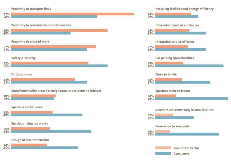 03_chart_what_renters_want