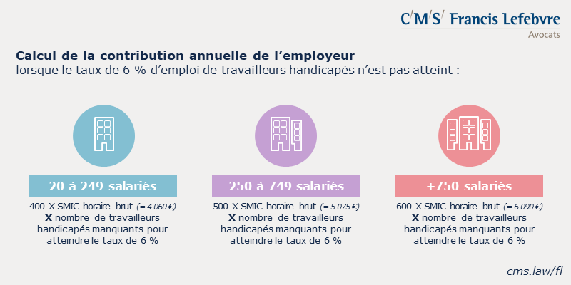 Infographie objectifs obligation d'emploi des travailleurs handicapés