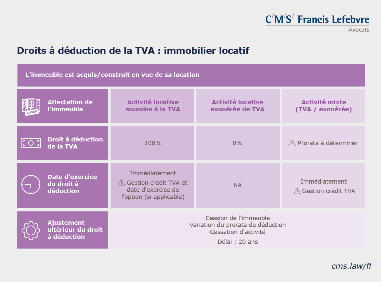 infographie TVA immobilière droits à déduction immobilier locatif