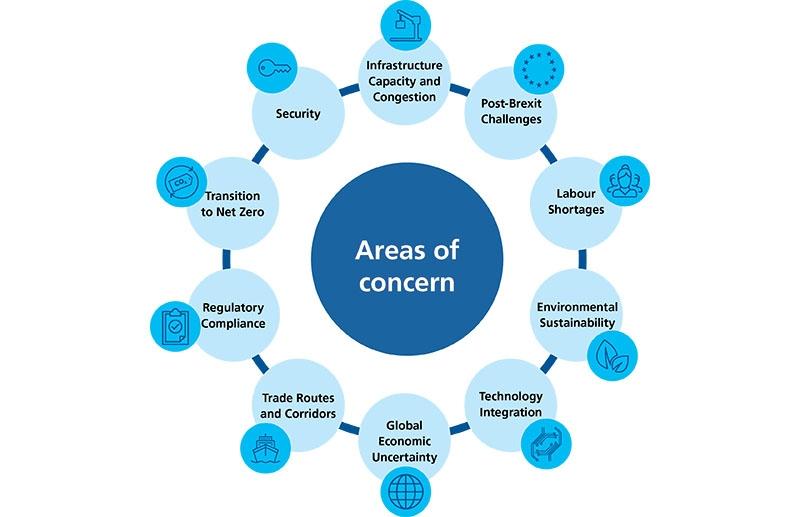 Ports area of concern diagram