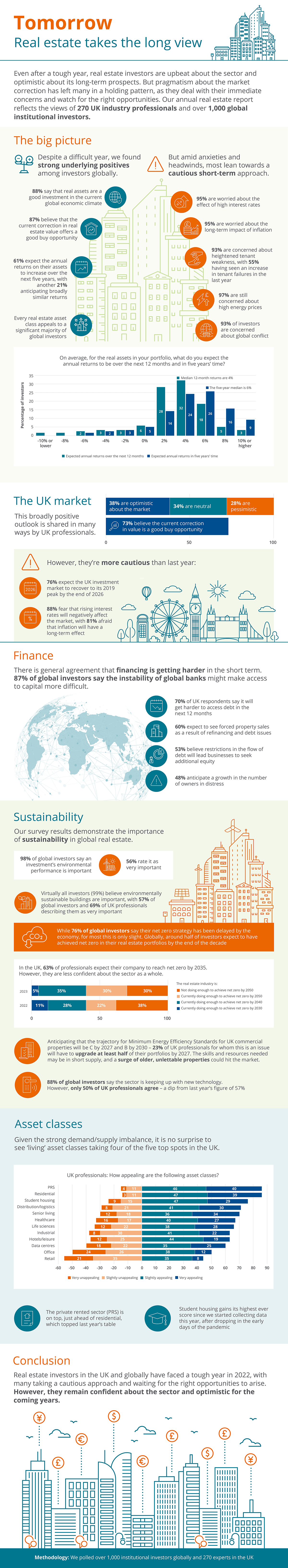 infographic