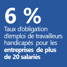 taux obligation d'emploi des travailleurs handicapés 220x220