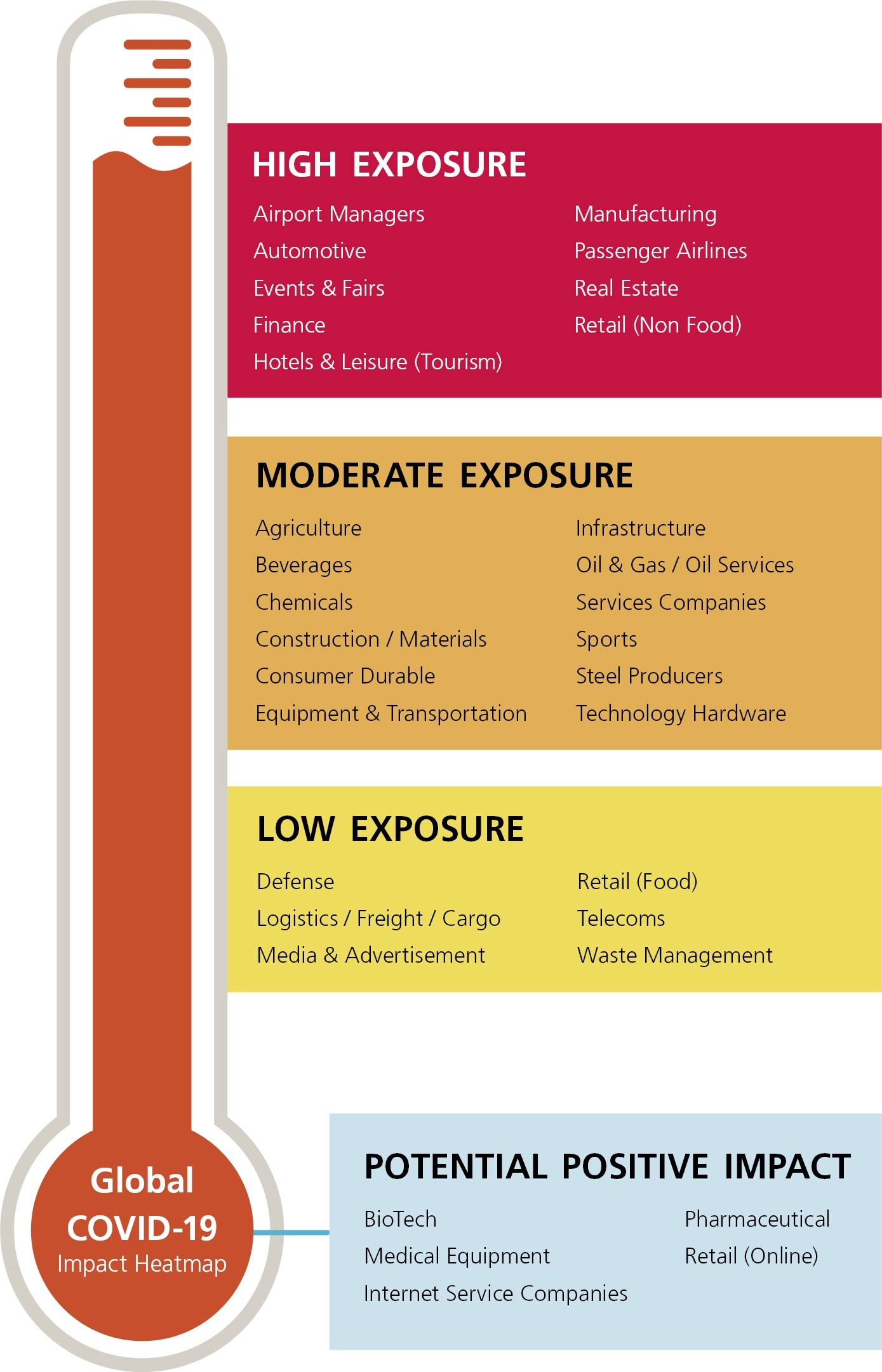 CMS’s assessment of the situation for our global clients