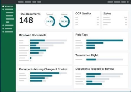 ESG clause audit graphs