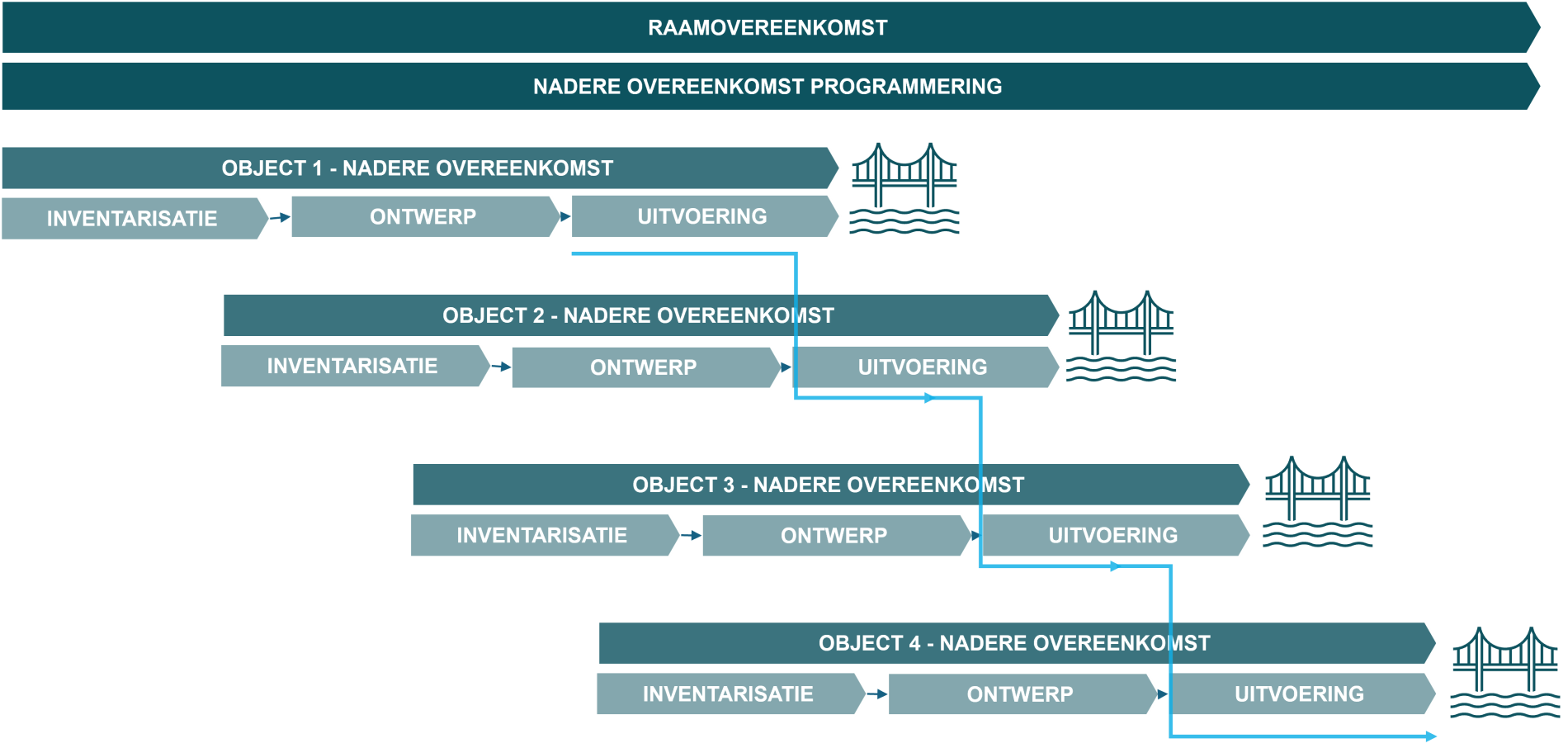 Seriematige systematiek