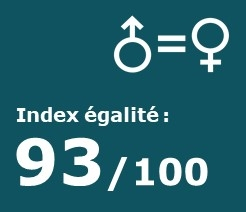 index égalité 2021 vert
