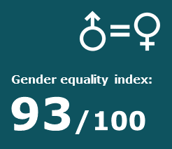 index egalite 2022