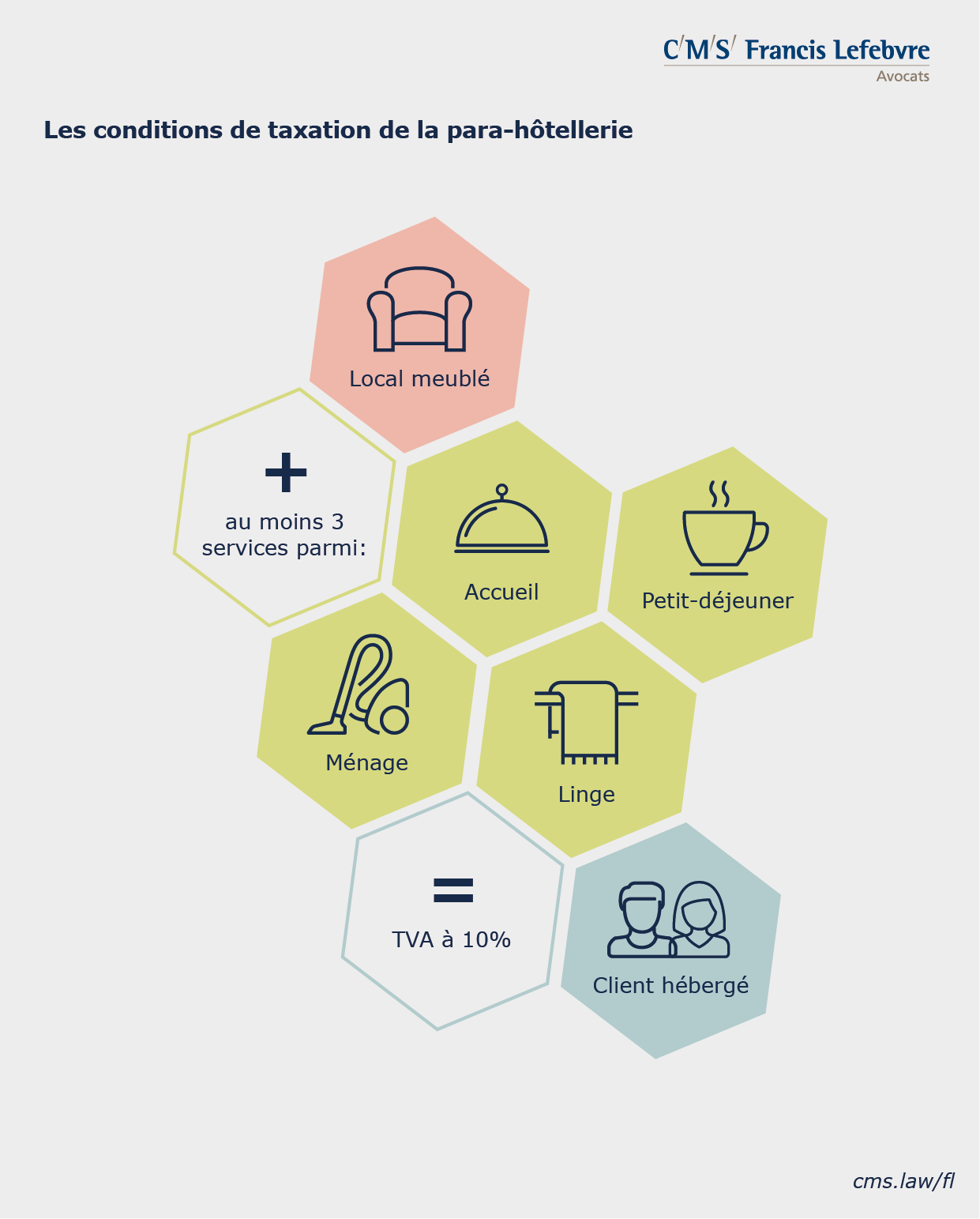 infographie - tva immobilière - condition taxation para hôtellerie