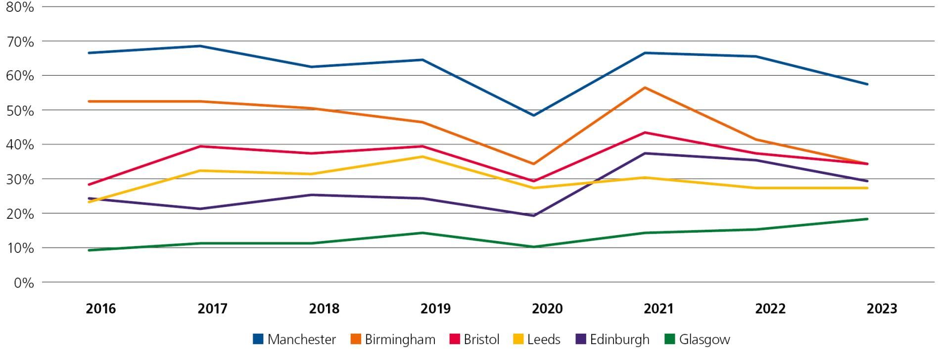 RETL23 - Other UK cities.jpg