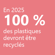 2025 plastique