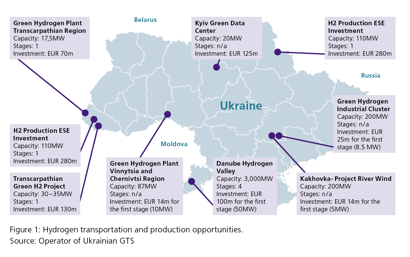 Hydrogen transportation and production opportunities