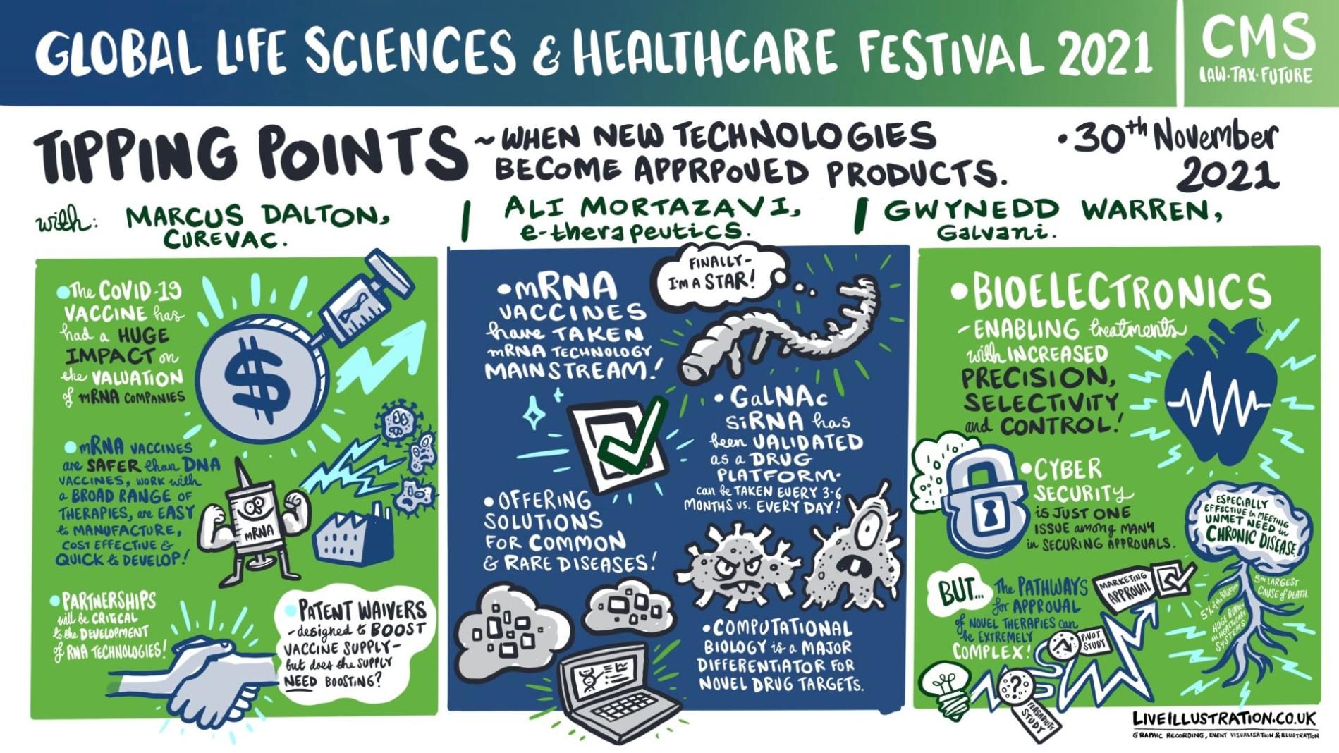 Global LSHC Festival - illustrations - Day 2