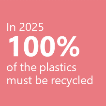100 of the plastics must be recycled 220x220