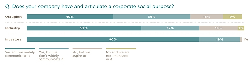 corporate social purpose graph