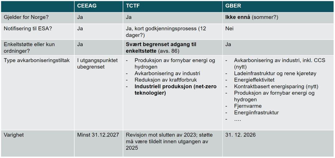 støtteregelverket