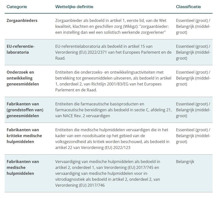 Sectoroverzicht Sectoroverzicht