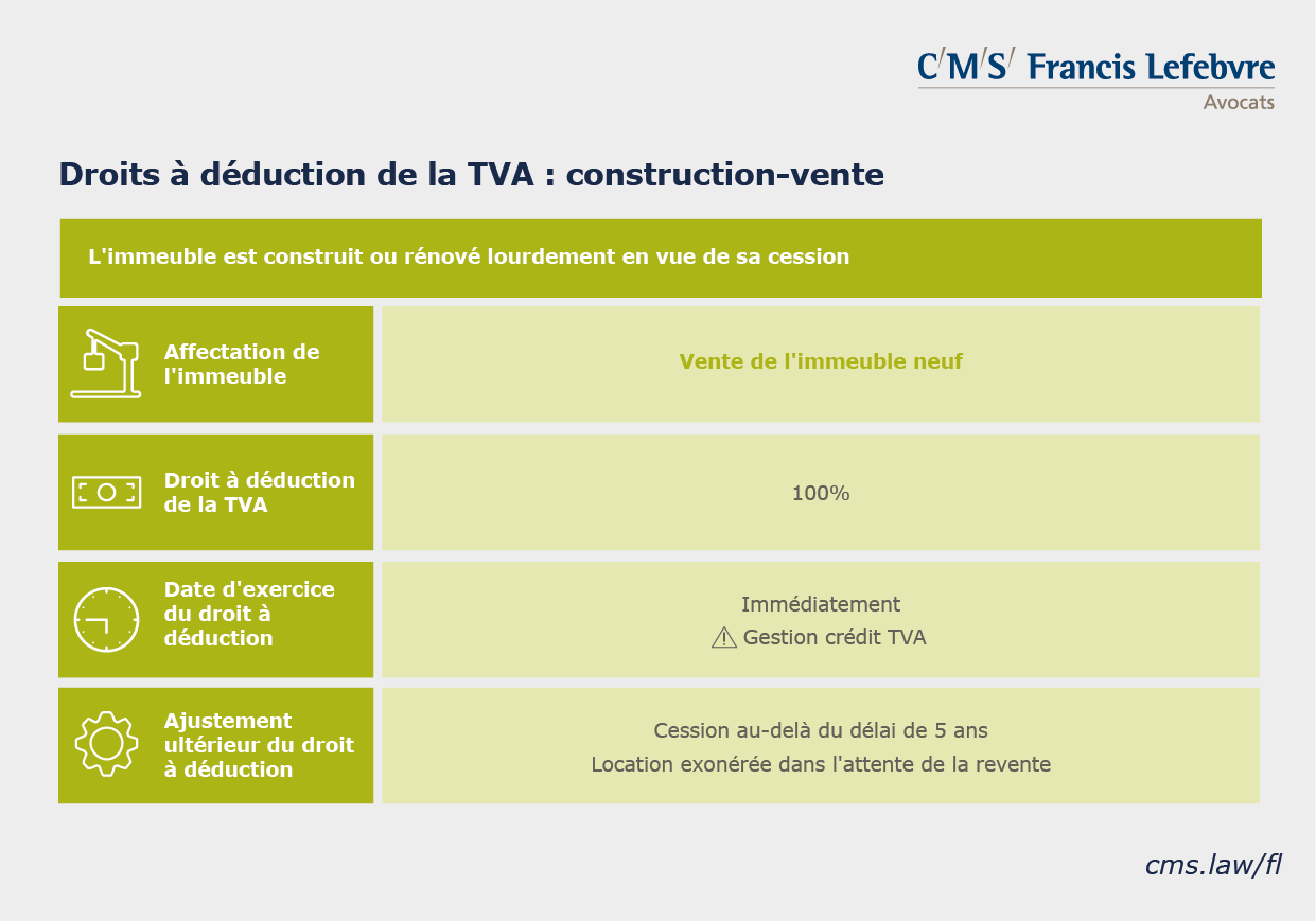 infographie TVA immobilière droits à déduction construction vente