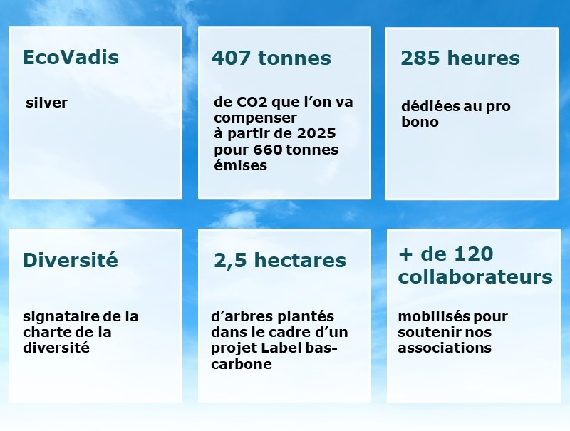 infographie rapport rse V3