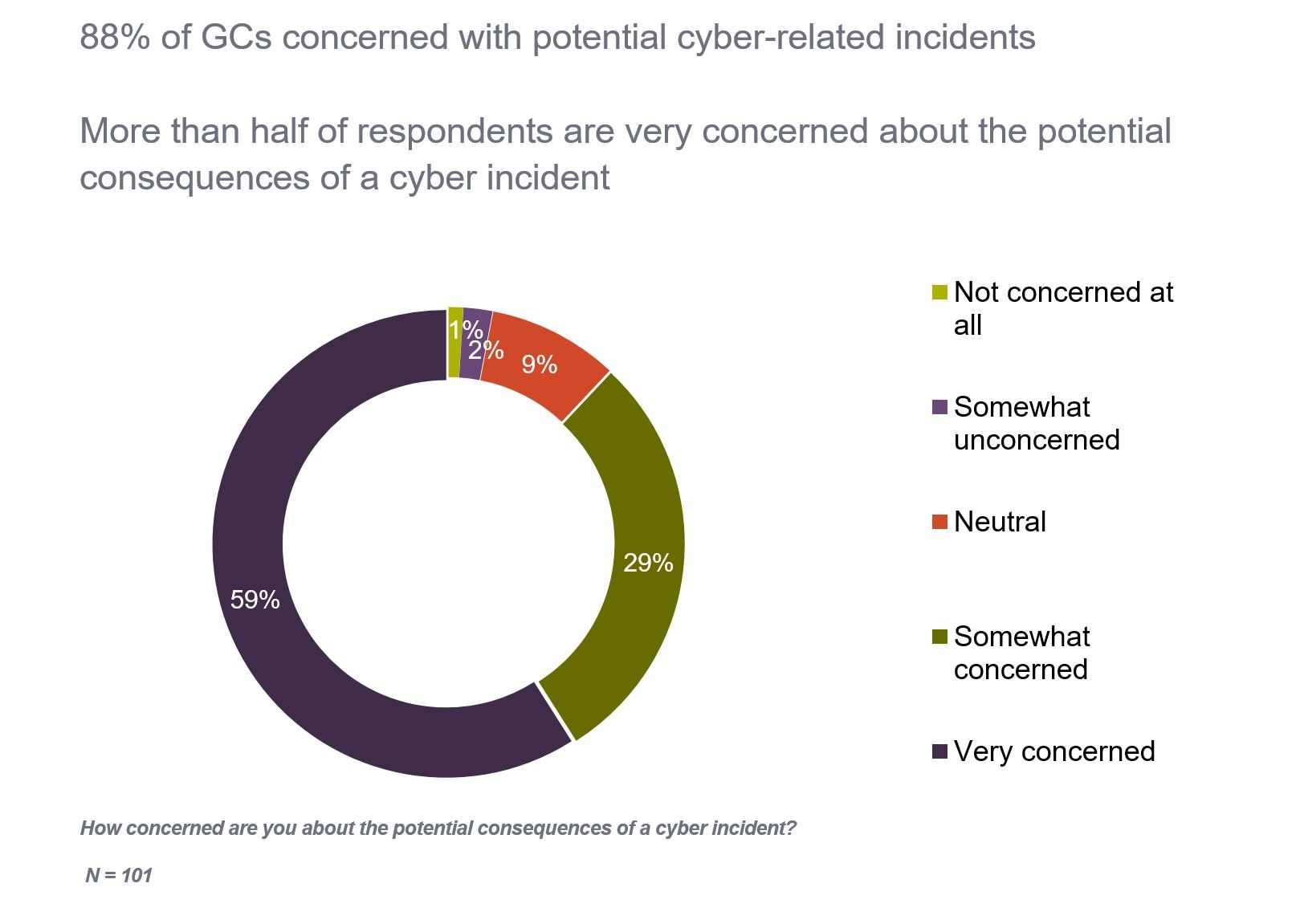 CEE cyber security key stats