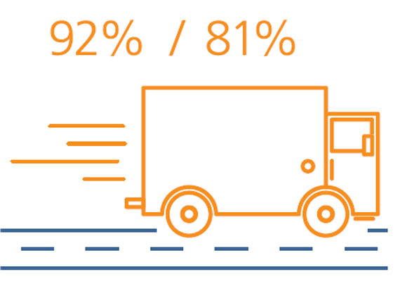 pictorgram of organge lorry travelling at speed