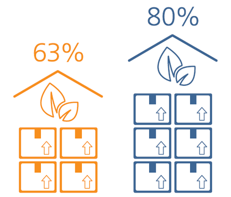 pictorgram of orange and blue houses