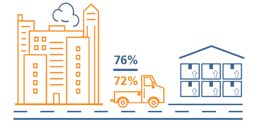 pictogram of orange building, truck and blue office block