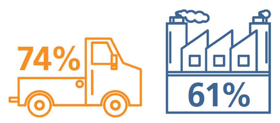 pictogram of orange truck and blue factory