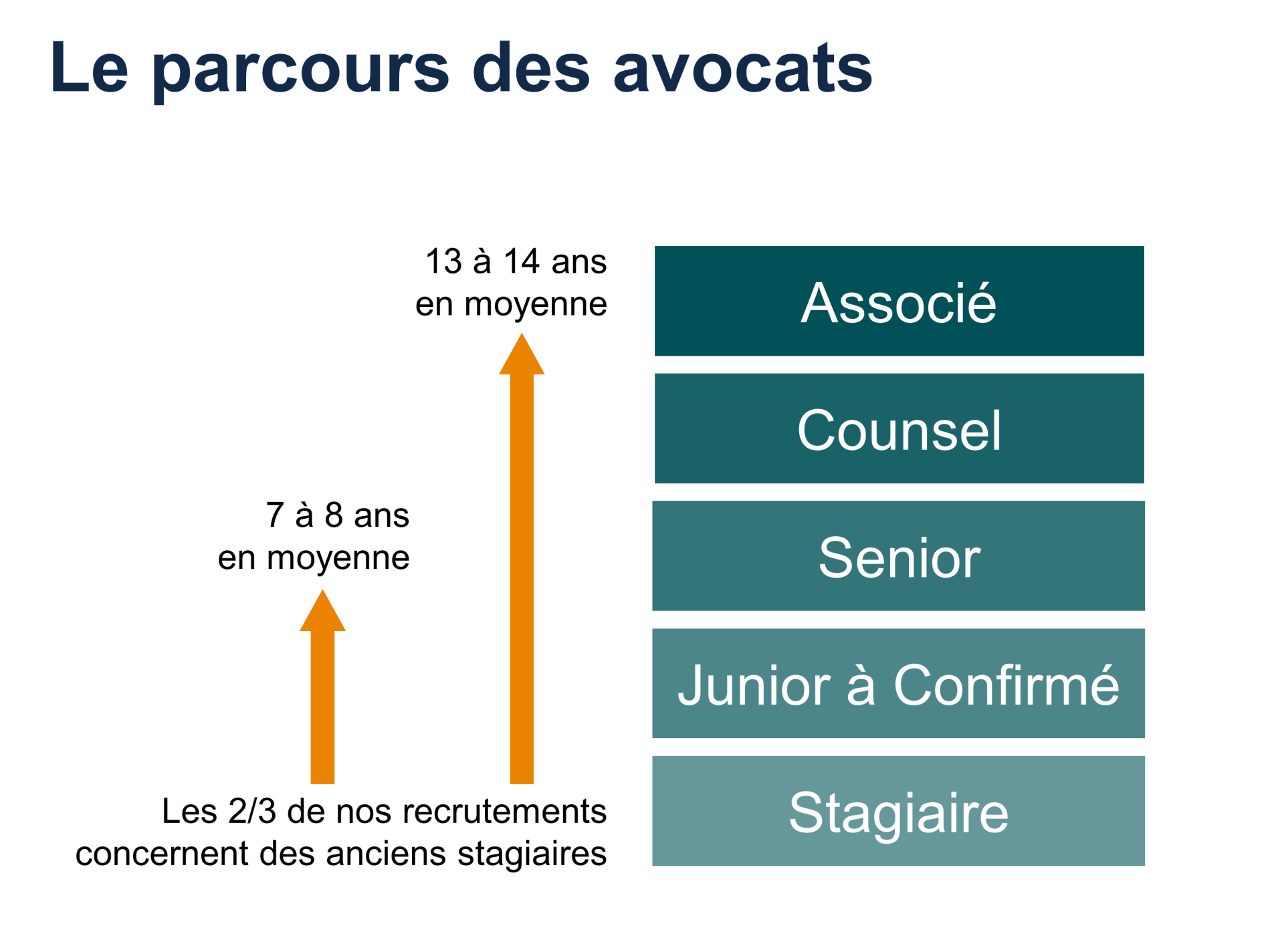 Votre Carrière à CMS