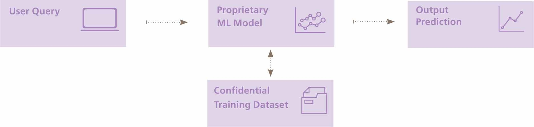 AI Reverse engineering diagram