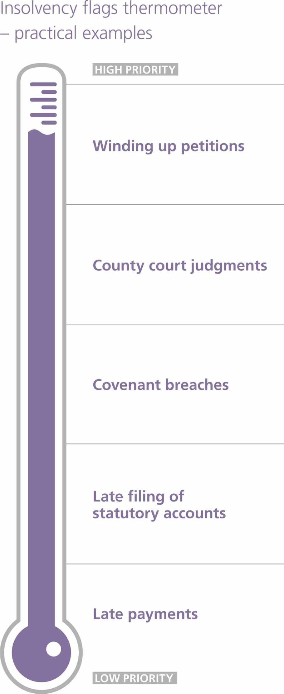 Stakeholder Risk Thermometer for Insolvency