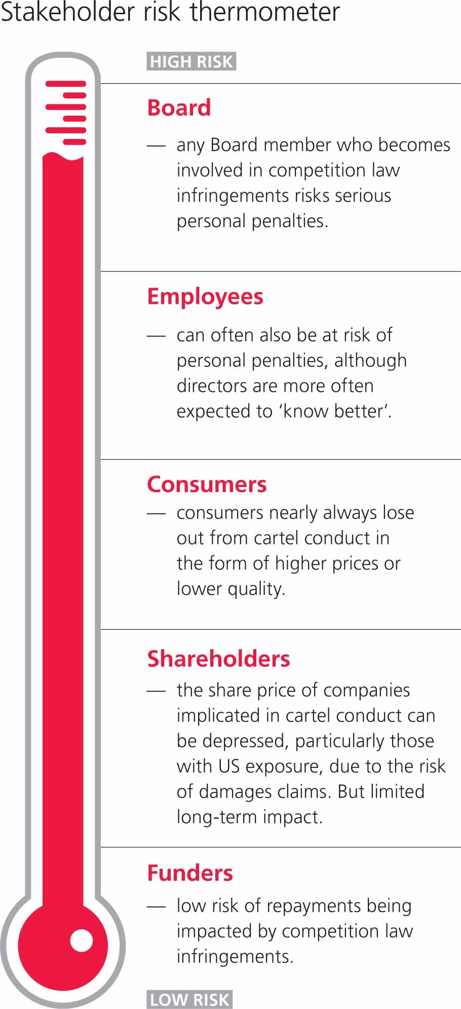 Stakeholder Risk Thermometer