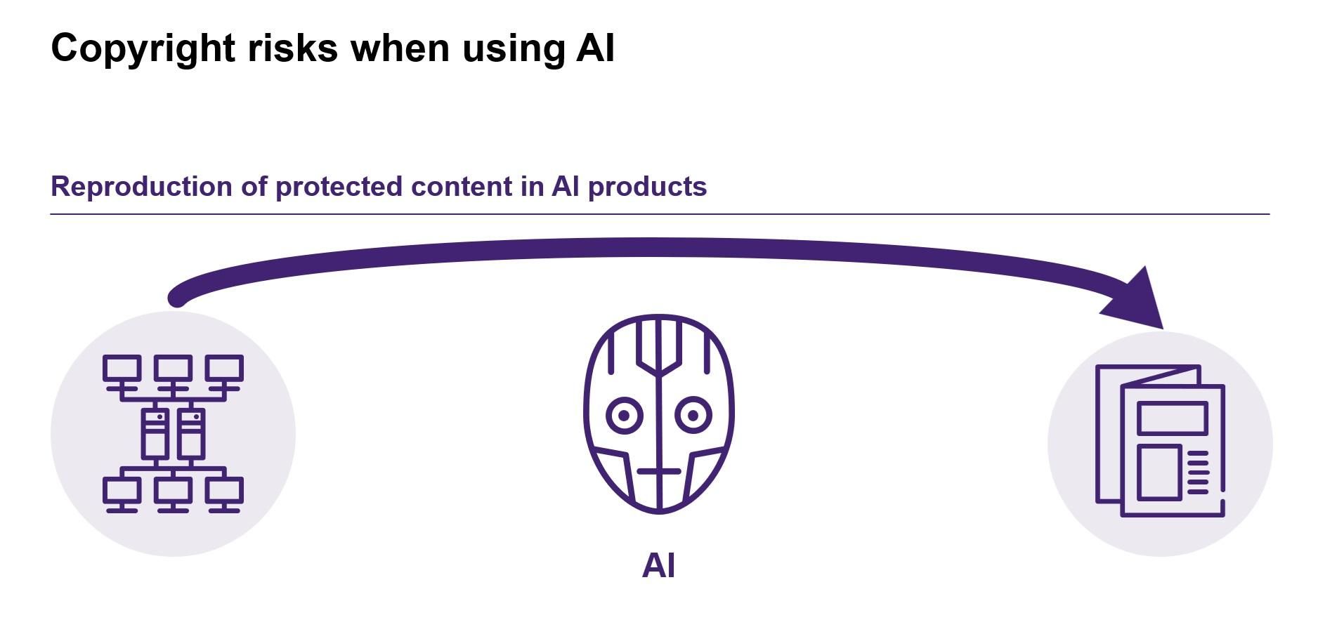 CMS Client Academy | Artificial Intelligence, basic skills| E-Learning